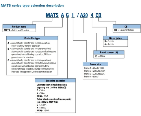 3 CB MATSA G1/A32 MATSB G1/A32 MATSC G1/A32 PDCG1 32A CB Controlador tipo A B C