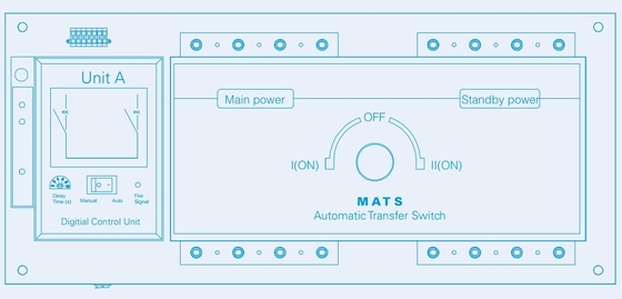 MATSA G1/A20 3 CB Controlador tipo A B C para fácil integração em sistemas industriais