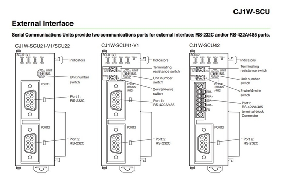 Atualizar o seu negócio com o módulo da unidade de interface de comunicação CJ1W-SCU21-V1
