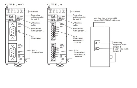 Atualizar o seu negócio com o módulo da unidade de interface de comunicação CJ1W-SCU21-V1