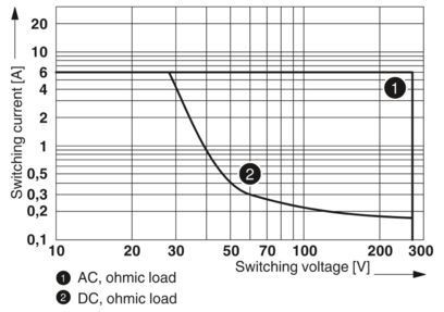 2966171 PLC-RSC-24DC/21 Modulo de relevo Opção principal para controlo e automação industrial
