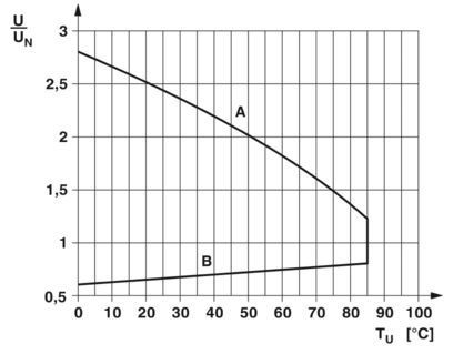 Maximize o desempenho do seu sistema com o REL-MR-24DC/21 2961105 Single Relay e durável