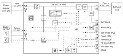 QUINT4-UPS/24DC/24DC/20 2907071 A solução perfeita para uma alimentação ininterrupta