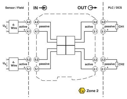 MACX MCR-SL-2I-2I-ILP Isoladores a circuito 2905280 que asseguram um controlo industrial seguro