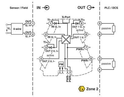 MINI MCR-2-UNI-UI-2UI 2905026 Duplicador de sinal para necessidades industriais de duplicação de sinal