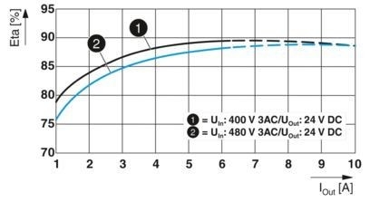 2904621 QUINT4-PS/3AC/24DC/10 A unidade de alimentação perfeita para as suas necessidades industriais