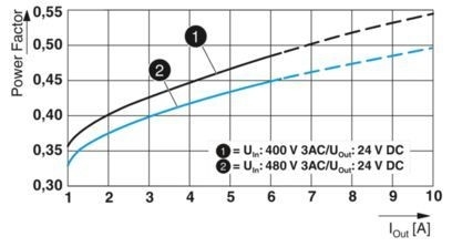 2904621 QUINT4-PS/3AC/24DC/10 A unidade de alimentação perfeita para as suas necessidades industriais