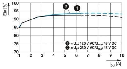 2904610 QUINT4-PS/1AC/48DC/5 Unidade de alimentação para sistemas industriais em 1AC/48DC