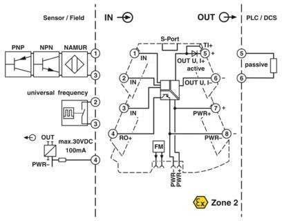 Transdutor de medição de frequência de grau industrial MINI MCR-2-F-UI-PT 2902058