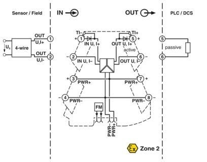 MINI MCR-2-F-UI Transdutor versátil de medição de frequência 2902056 para necessidades industriais