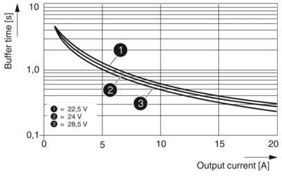 Modulo de amortecimento de qualidade industrial QUINT-BUFFER/24DC/20 2866213 para desempenho estável