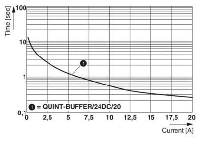 Modulo de amortecimento de qualidade industrial QUINT-BUFFER/24DC/20 2866213 para desempenho estável