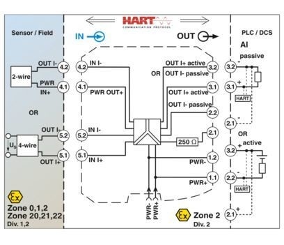 MACX MCR-EX-SL-RPSSI-I 2865340 Amplificador de isolamento de potência para isolamento de sinal preciso