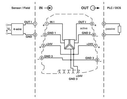 2864419 MINI MCR-SL-1CP-I-I Isoladores a circuito fechado para sistemas de automação industrial