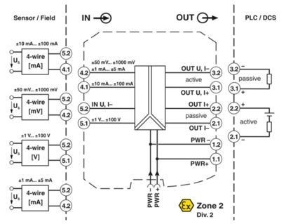 Condicionador de sinal de grau industrial MACX MCR-UI-UI-NC 2811446 para resultados ideais