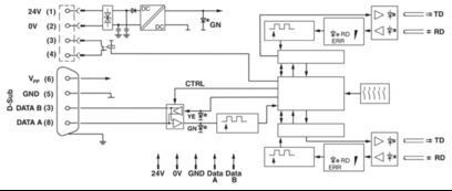 2744694 D-SUB bus connector SUBCON-PLUS-CAN o ajuste perfeito para as suas necessidades B2B