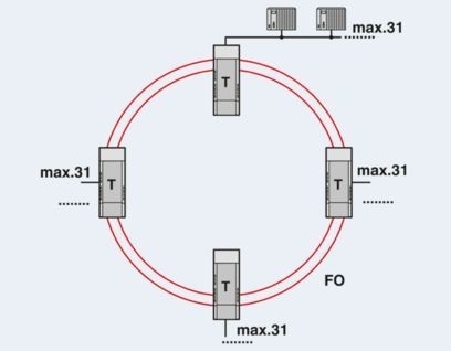 Melhore a sua transmissão de dados com os conversores PSI-MOS-PROFIB/FO 850 T-SO FO 2708614