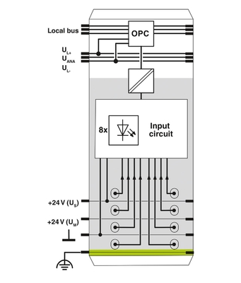 IL PN BK DI8 DO4 2TX-PAC Bus Coupler 2703994 para soluções de comunicação industrial