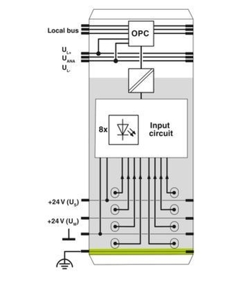 Atualize o seu sistema de automação industrial com o módulo analógico IB IL AI 4/I-PAC 2700458