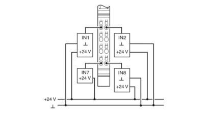 Atualize o seu sistema de automação industrial com o módulo analógico IB IL AI 4/I-PAC 2700458