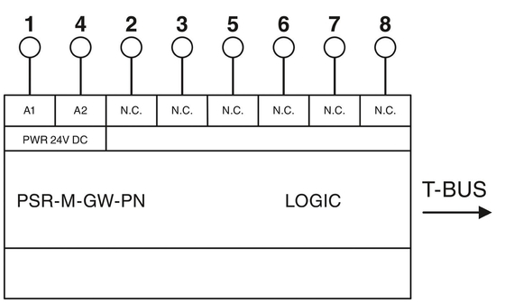 22.61*112.58*113.6mm Tamanho Interface de dados protetora PSR-M-GW-PN-SC para relés de acoplamento