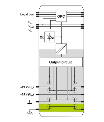Nível de proteção IP20 2861263 IB IL 24 DO 2-2A-PAC Phoenix Contact Digital Module