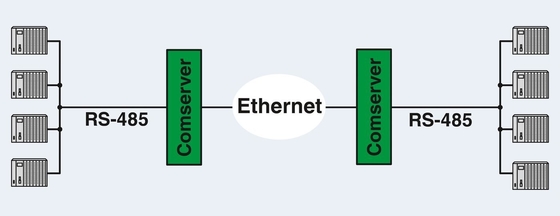 FL COMSERVER BASIC 2313478 dentro do conversor de interface de contato Phoenix 232/422/485