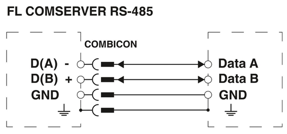 FL COMSERVER BASIC 2313478 dentro do conversor de interface de contato Phoenix 232/422/485