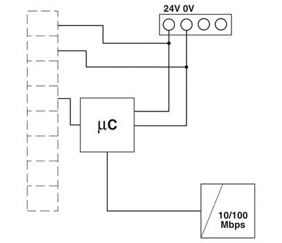 Ethernet Hart Multiplexer GW PL ETH/BASIC-BUS A escolha para peças de reposição de automação