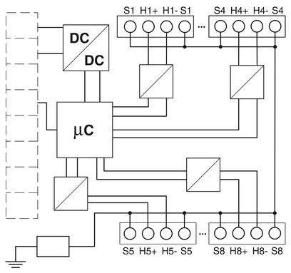 Conecte eficientemente os seus dispositivos de automação com o conversor de protocolo GW PL HART8-BUS