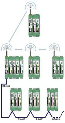 Módulo de Comunicação RAD-RS485-IFS A solução perfeita para as suas necessidades de transferência de dados