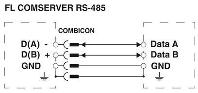 Conexão Phoenix Automation Peças sobressalentes Interface Converters FL COMSERVER BASIC 232/422/485