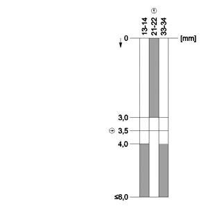 Interruptor de posição de plástico 31 mm M20x1.5 sem pistão LED para aplicações industriais