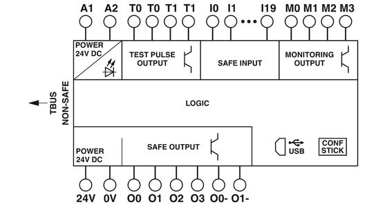 Módulo de Segurança de Relais de Voltagem PSR-SPP-24DC/TS/S A escolha ideal da Phoenix Contact
