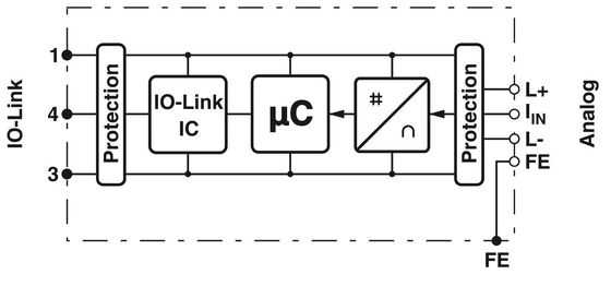 Modulos analógicos AXL E IOL AI1 I M12 S A escolha ideal para aplicações industriais