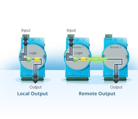 Profibus IO Network Interface ADAM-4017 -E Modulo de entrada analógica para necessidades industriais