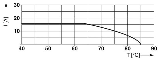 2 Voltagem nominal por pólo 250 V AC 125 V DC 200 mA DC 1249060 PLT-EE-T3-230AC-R Dispositivos de protecção contra sobretensões de tipo 3