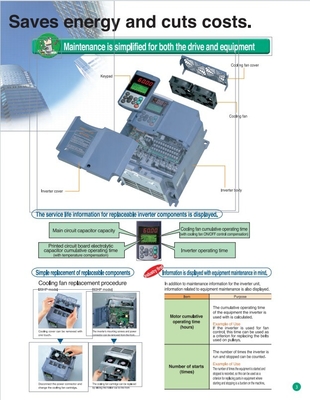 Experiência de eficiência incomparável com a unidade de inversor FRN0240E2S-4C da Fuji Electric