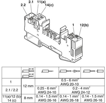 300 V Voltagem nominal CB 1/6-2/4 PT-BE Assento perfeito para aplicações industriais