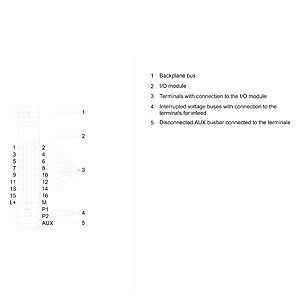 Atualizar o seu sistema de automação com 6ES7193-6BP00-0BA0 ET 200SP BaseUnit BU15-P16 A0 2B/T