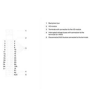 6ES7193-6BP20-0BA0 ET 200SP BaseUnit BU15-P16 A10 2B PLC para aplicações industriais