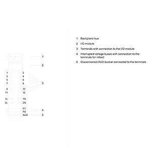 SIMATIC ET 200SP Base-Unit BU20-P12 A0 4B PLC avançado 6ES7193-6BP20-0BB1 Design