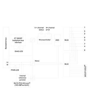 PLC 6ES7134-6JD00-0CA1 ET 200SP AI 4xRTD-TC módulo de entrada analógico com alta funcionalidade