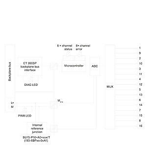 Módulo de entrada analógica HF 8xRTD/TC 2-WIRE para Siemens ET 200SP PLC 6ES7134-6JF00-0CA1 AI
