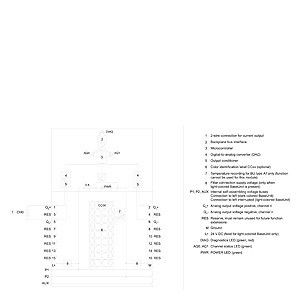 ET 200SP PLC 6ES7135-6GB00-0BA1 2xI módulo de entrada analógico para aplicações industriais