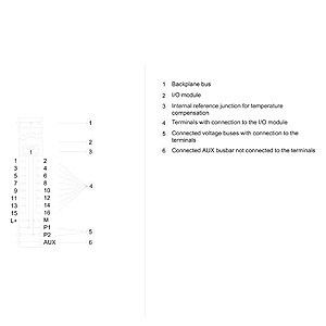 Siemens 6ES7193-6BP00-0BA1 ET 200SP BaseUnit BU15-P16 A0 2B/T Projetado para eficiência