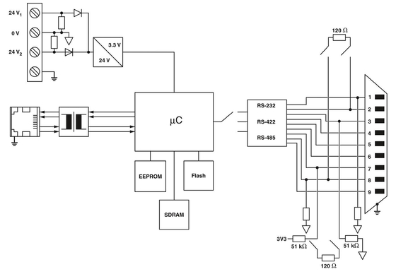 Phoenix Contact 2702764 GW MODBUS TCP/RTU 1E/1DB9 Conversor de interface e desempenho