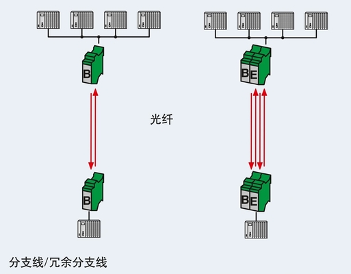 Transforme os seus dados com o conversor CAN/FO 850/BM