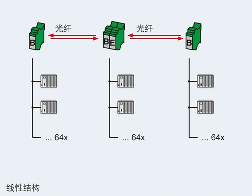 Transforme os seus dados com o conversor CAN/FO 850/BM