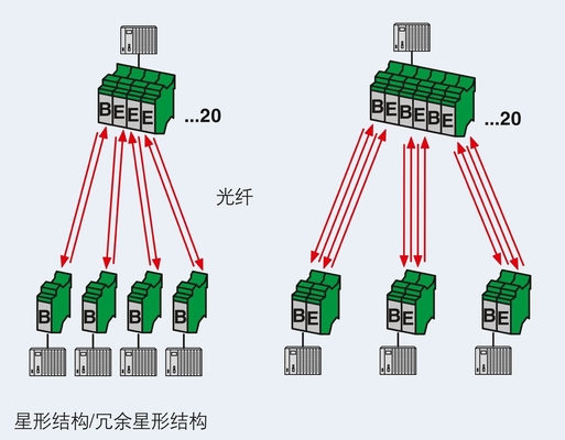Transforme os seus dados com o conversor CAN/FO 850/BM